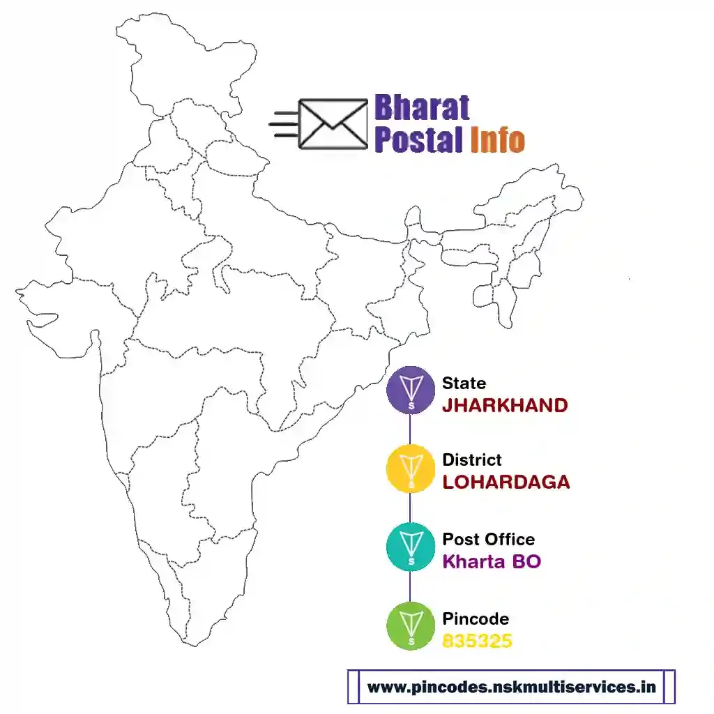 jharkhand-lohardaga-kharta bo-835325